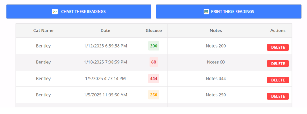 BellenPaws.com - Diabetic Tracker Readings Table